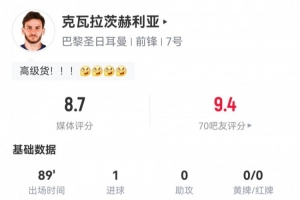 华体会平台-高级货！K77数据：1进球5关键传球，8次成功对抗，全场最高8.7分