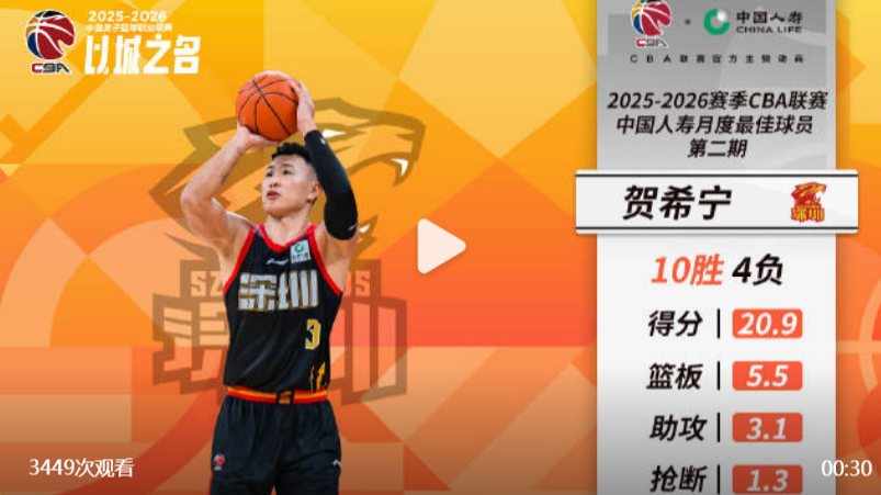 华体会平台-赢麻！CBA官宣：深圳核心贺希宁+史密斯 包揽月最佳球员+外援